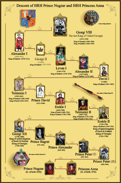Ascendencia de S.A.R. el Príncipe Nugzar y de S.A.R. la Princesa Ana hasta Jorge VIII, último Rey de Georgia Unida