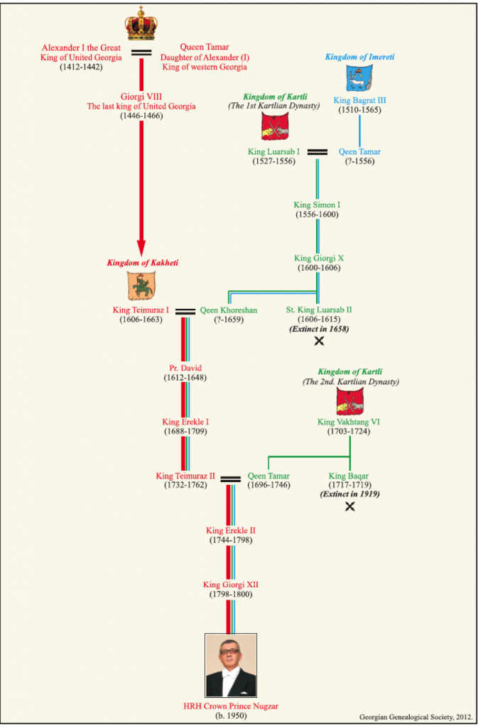 Ascendencia de S.A.R. el Príncipe Nugzar Bagration-Gruzinski en los Reyes de Georgia Unida y en los Reyesde Kakheti, de Kartli y de Imereti